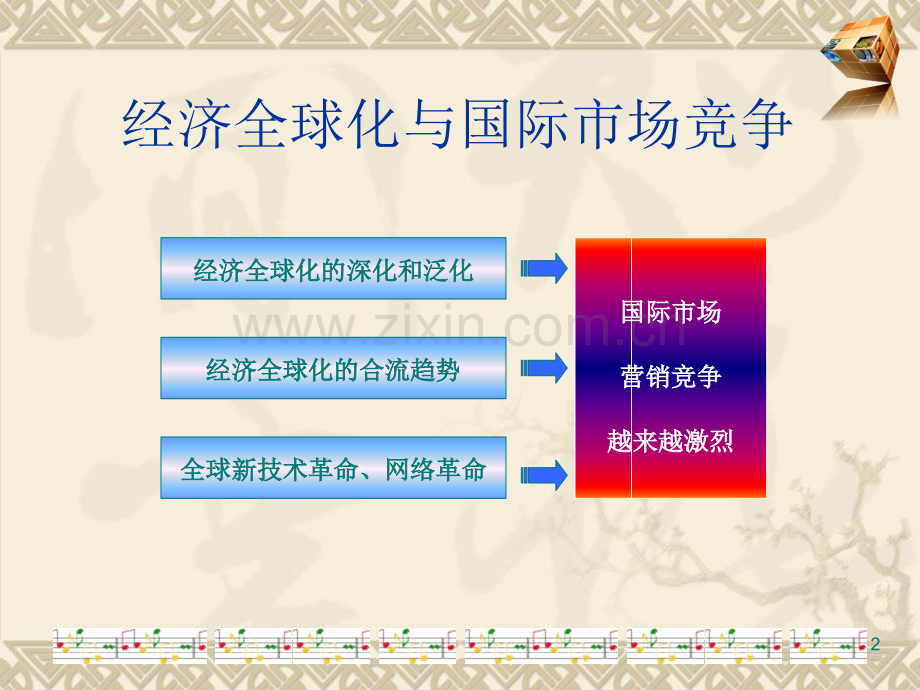 第七章-国际市场竞争战略.ppt_第2页