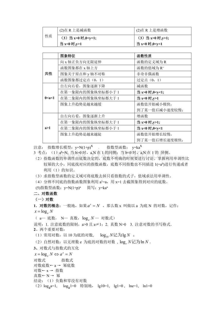 人教版高中数学必修一第二章基本初等函数知识点总结.pdf_第2页