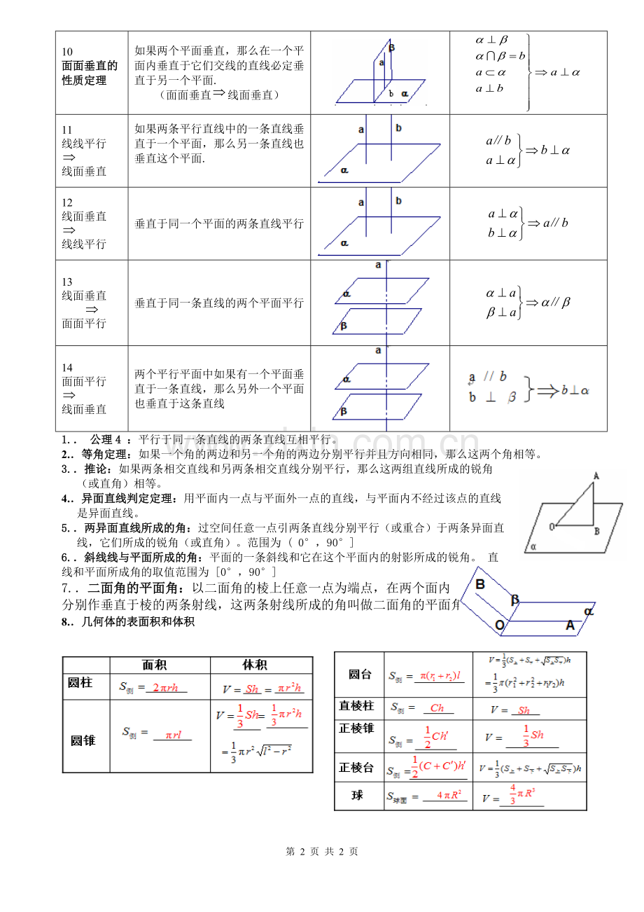 3.1立体几何平行垂直有关定理总结.pdf_第2页