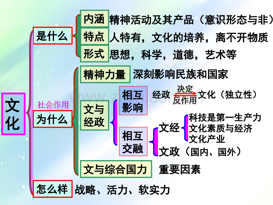 政治必修三知识框架-PPT.ppt_第2页