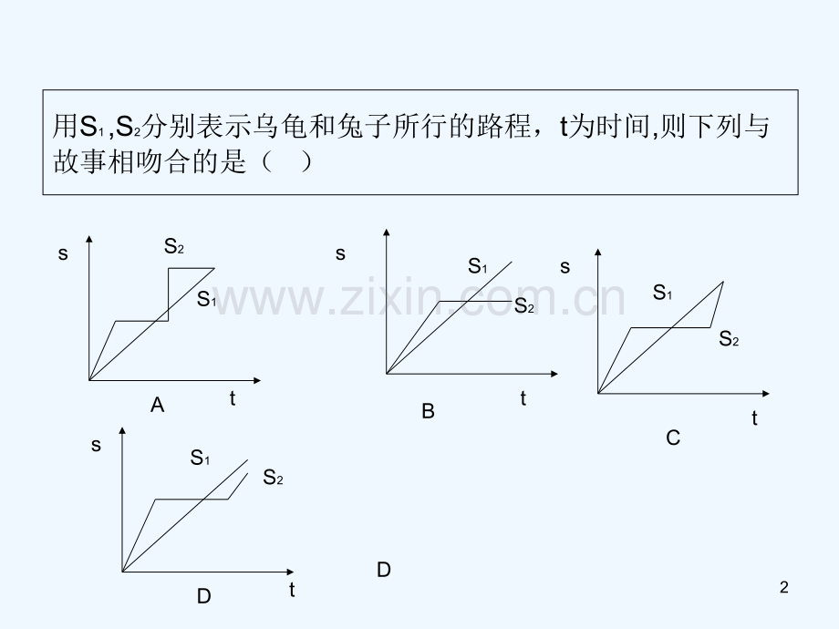 函数图像的应用-PPT.ppt_第2页