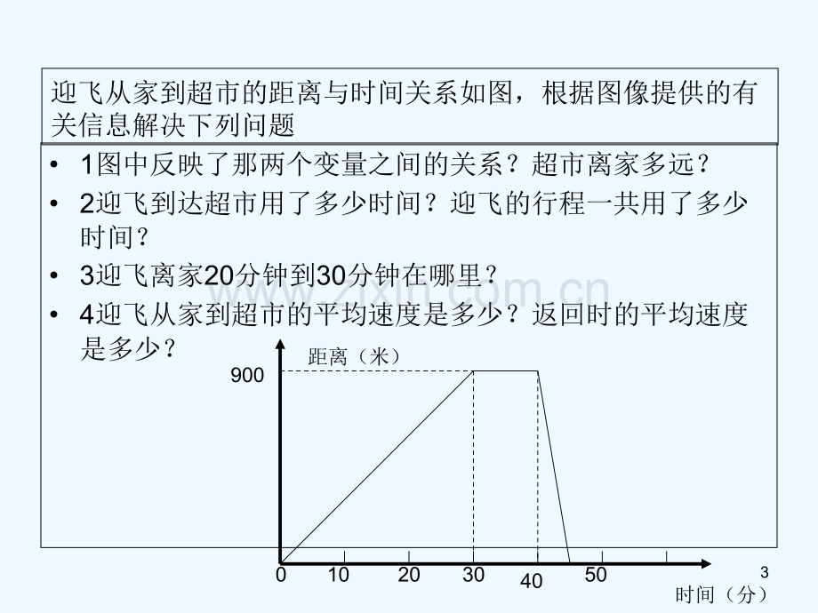 函数图像的应用-PPT.ppt_第3页