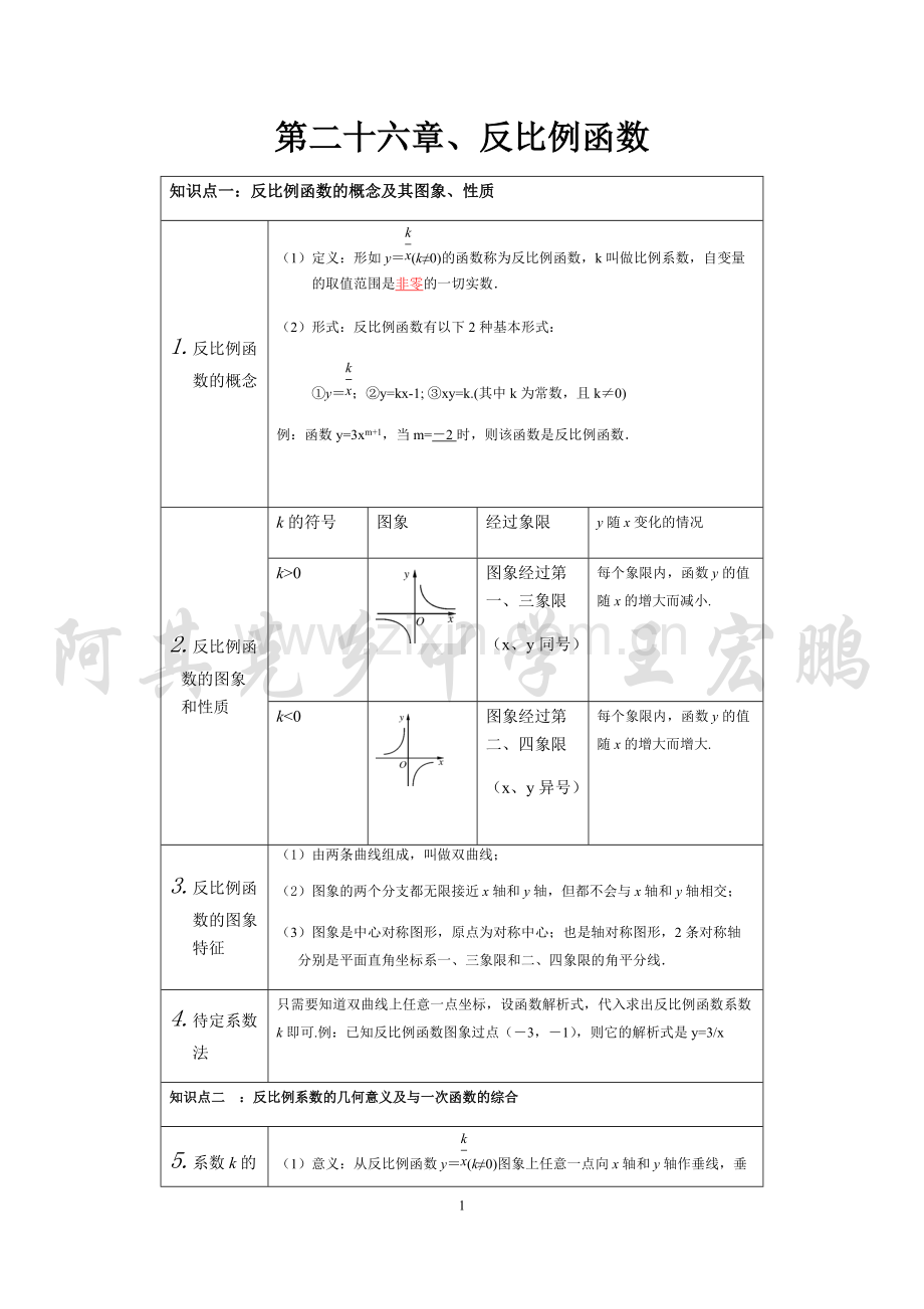 人教版数学九年级下册知识点总结.pdf_第1页