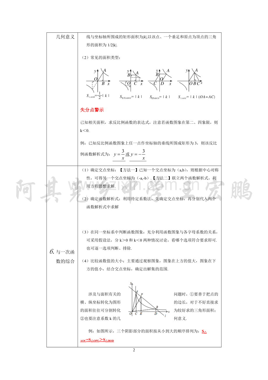 人教版数学九年级下册知识点总结.pdf_第2页