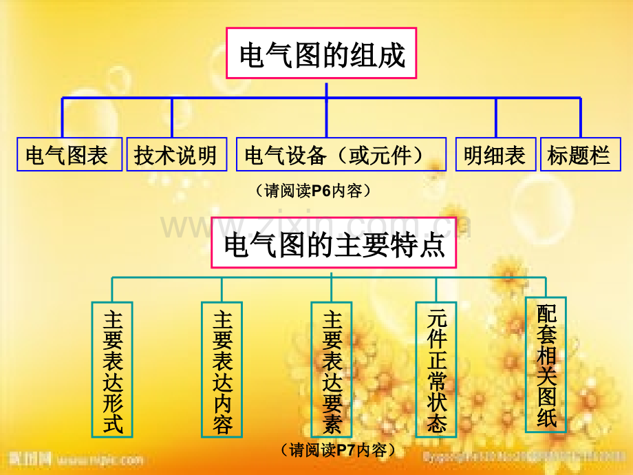 电气识图基础讲解ppt.ppt_第3页