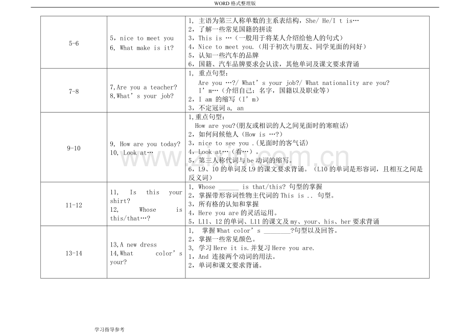 新概念第一册L1-144课重难点[全册]..pdf_第2页