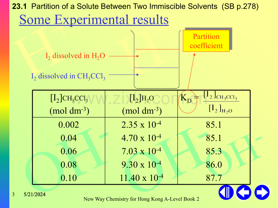 ch23---phase-equilibrium-III.ppt_第3页