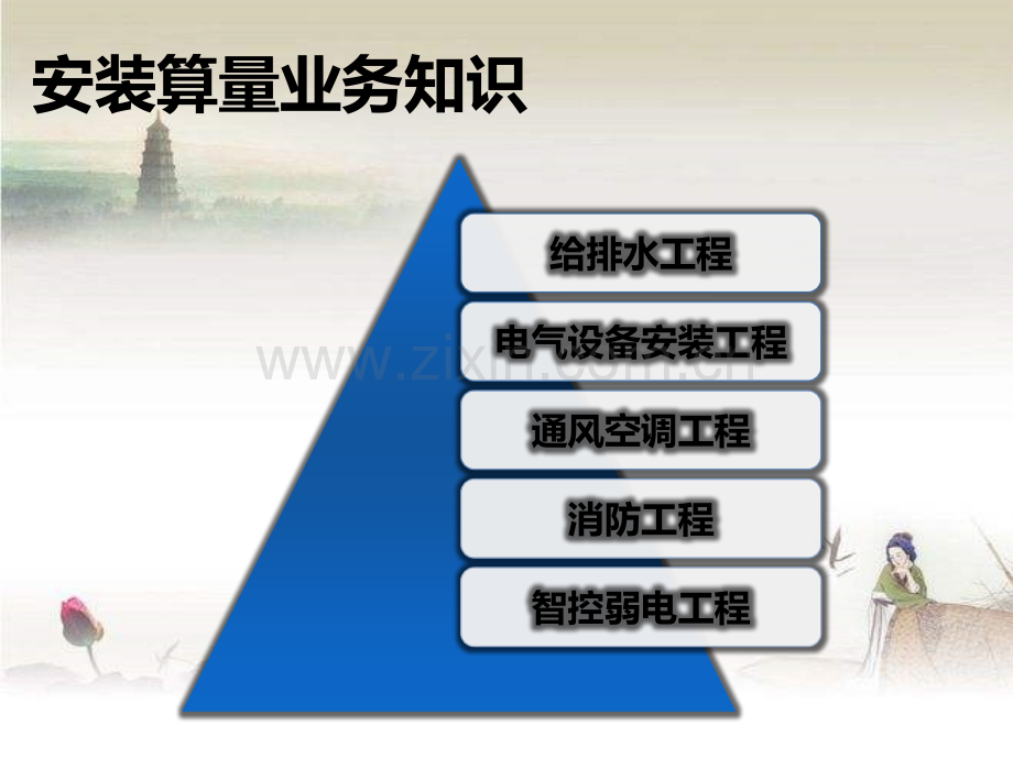 安装算量基础知识.ppt_第1页