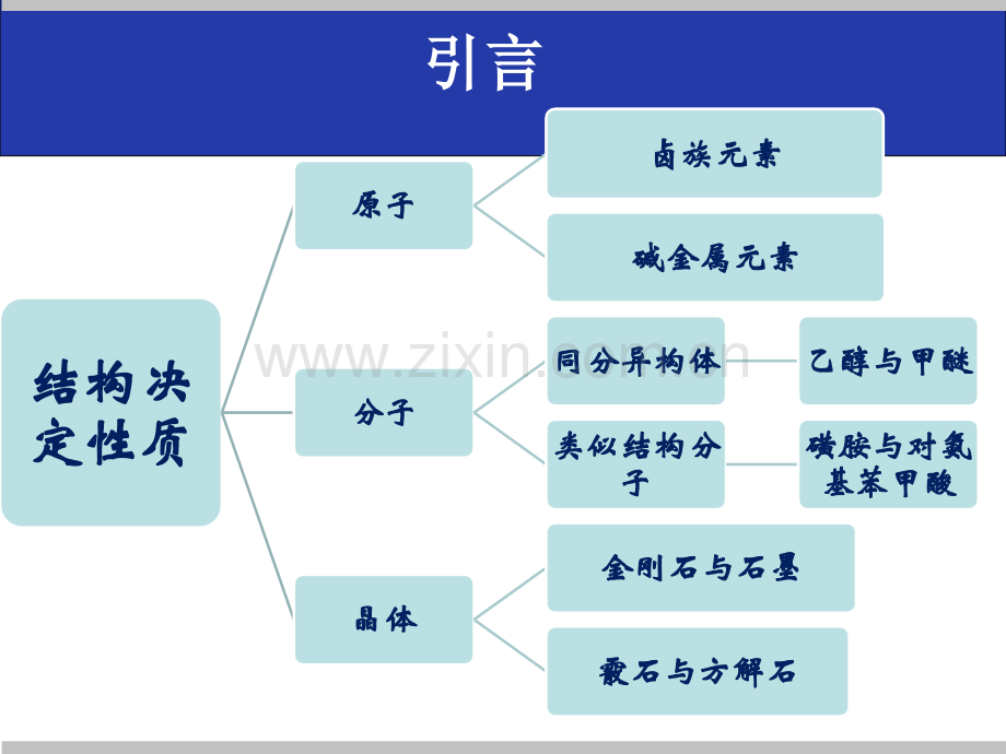 第一章第一节原子结构与性质.ppt_第2页