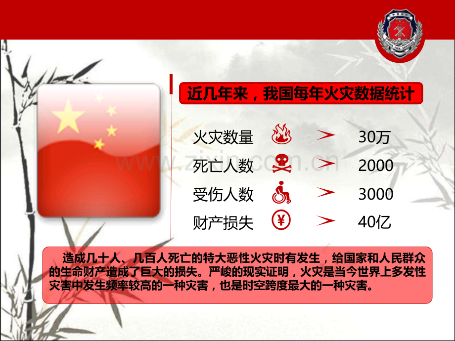 医院消防安全培训ppt课件.ppt_第2页