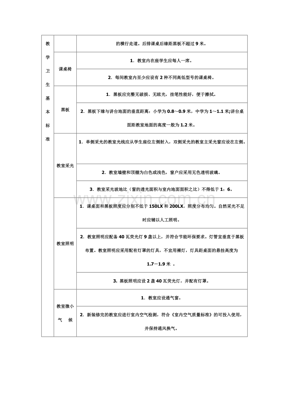 中小学校体育教师配备基本标准.pdf_第2页