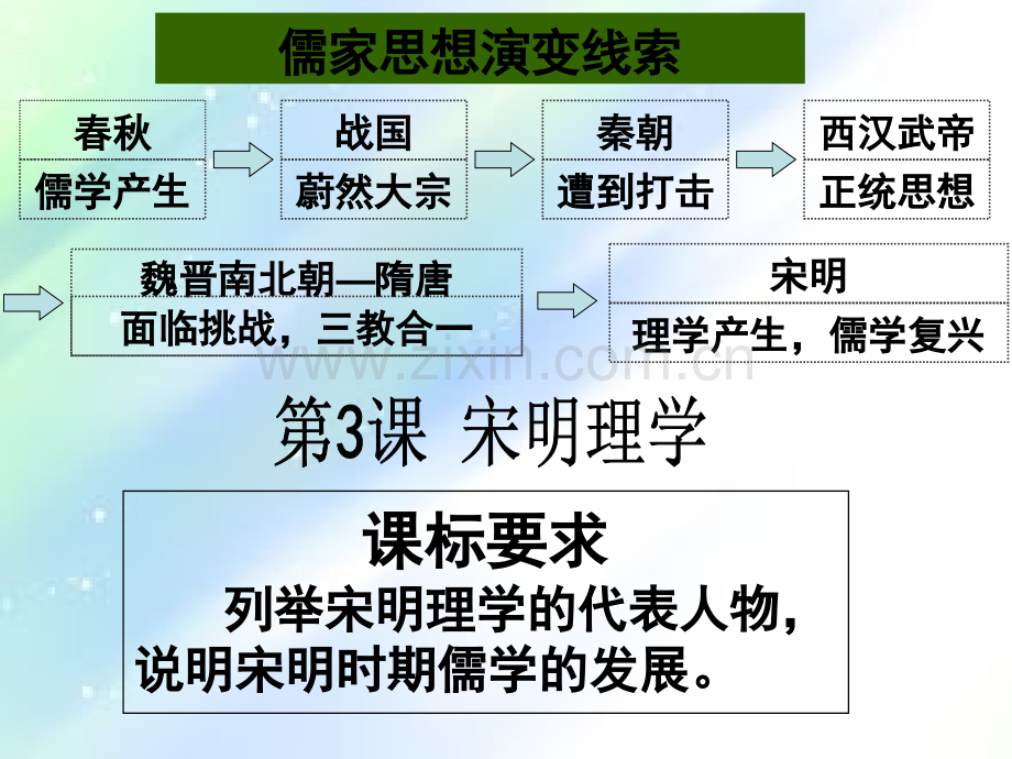 第3课宋明理学-PPT.ppt_第1页