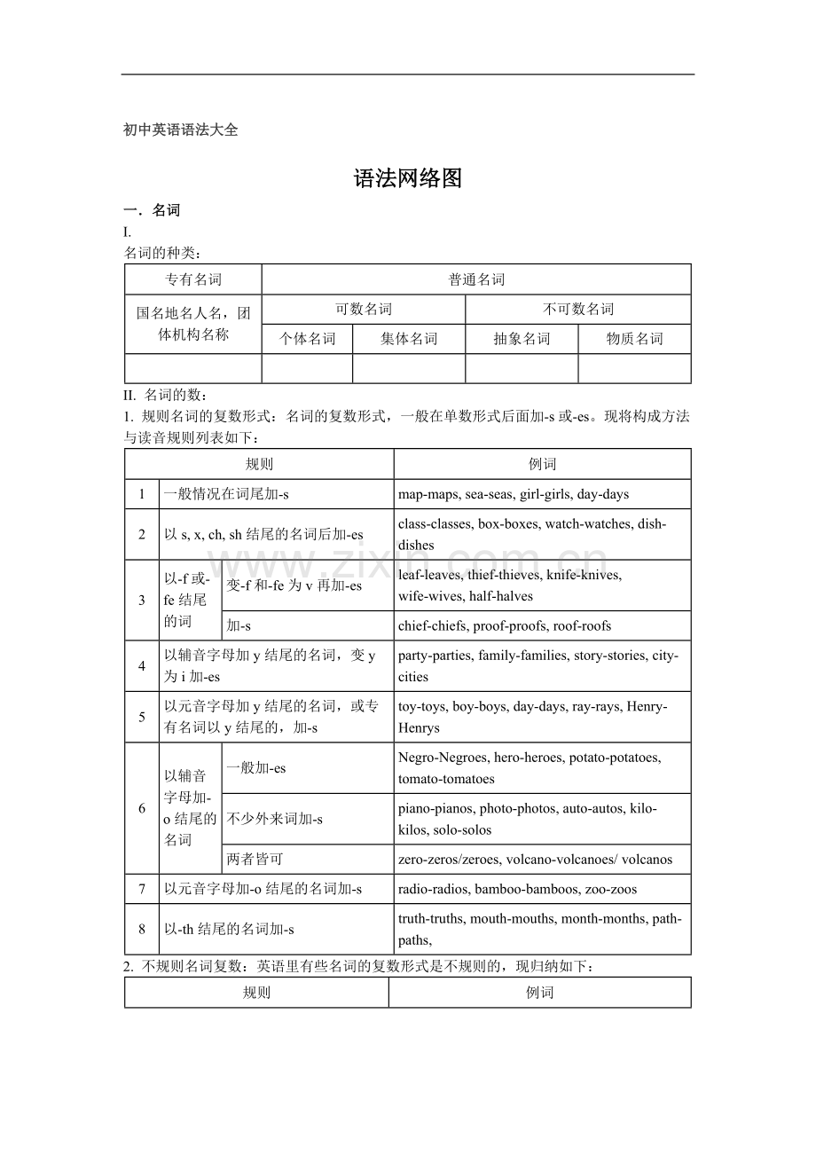 初中英语语法大全精华版.pdf_第1页