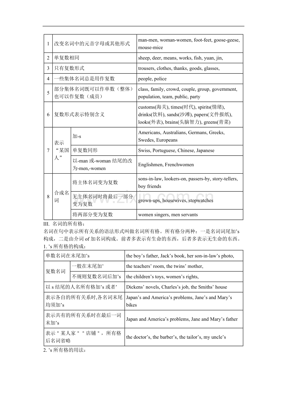 初中英语语法大全精华版.pdf_第2页