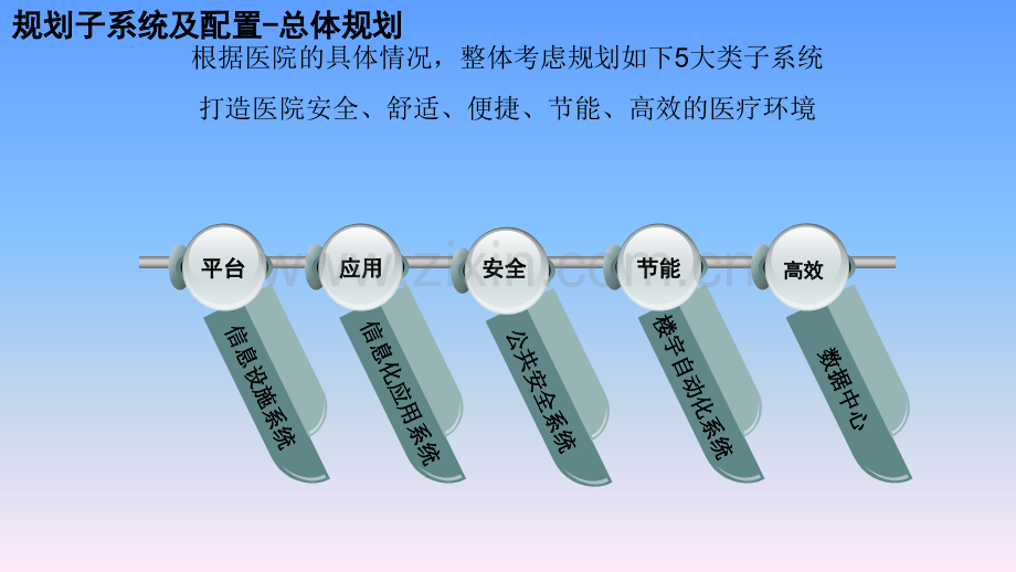 医院智能化和信息化-区域医疗培训.ppt_第2页