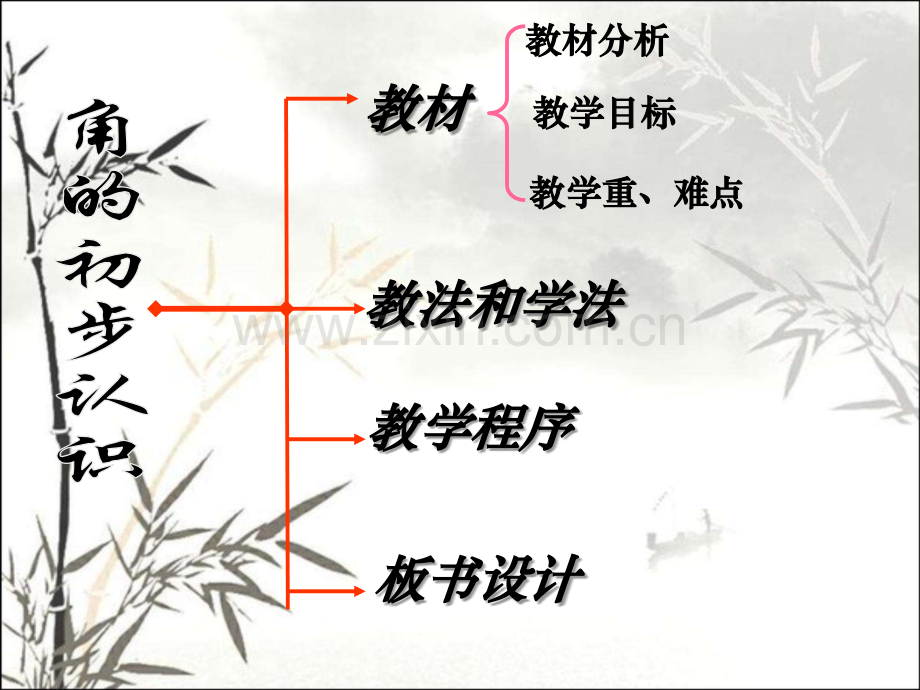 人教版二年级数学上册《角的初步认识》说课课件ppt.ppt_第2页