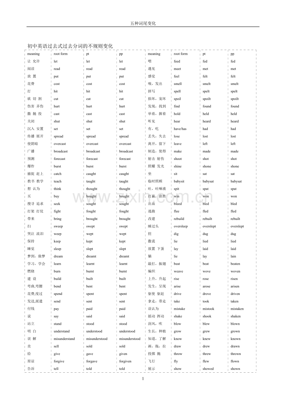 初中英语过去式过去分词大全.pdf_第1页