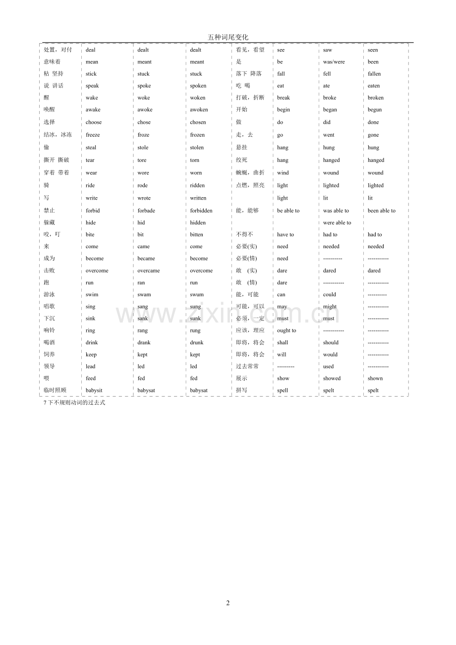 初中英语过去式过去分词大全.pdf_第2页