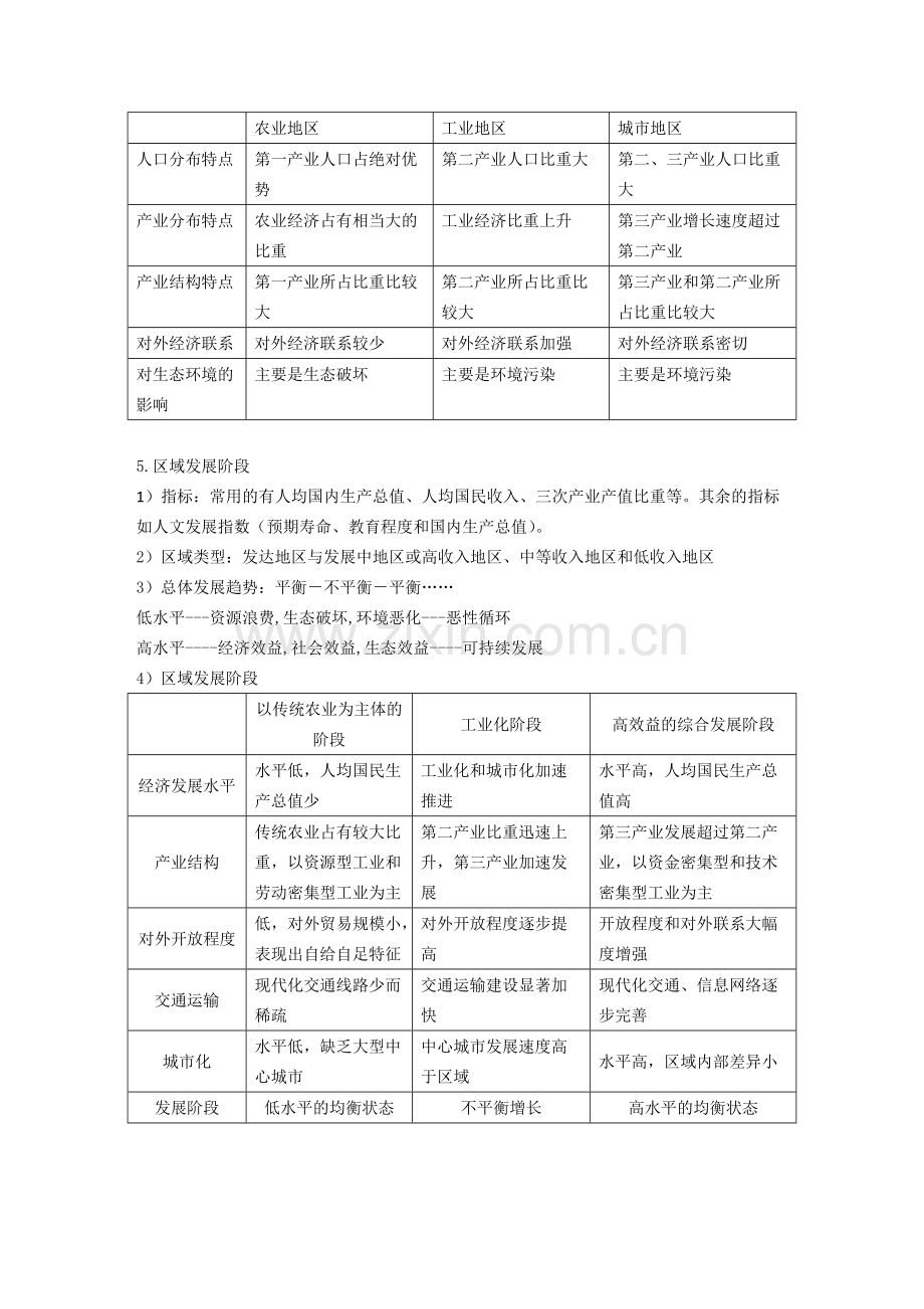 地理必修三知识点总结(湘教版).pdf_第2页