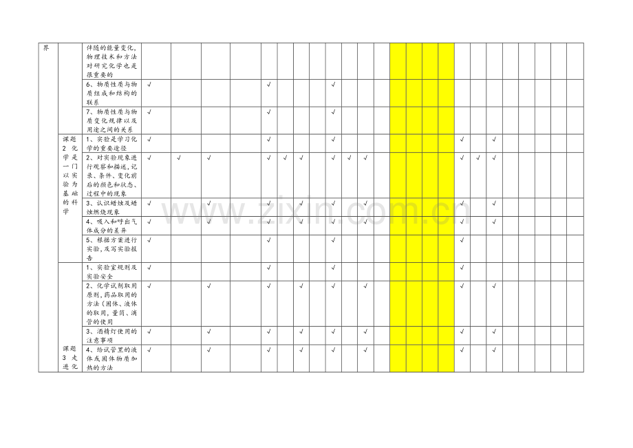 初中九年级化学教学双向细目表.doc_第2页