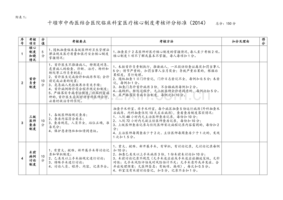 医院医疗质量控制考核评分标准附件附表.doc_第1页