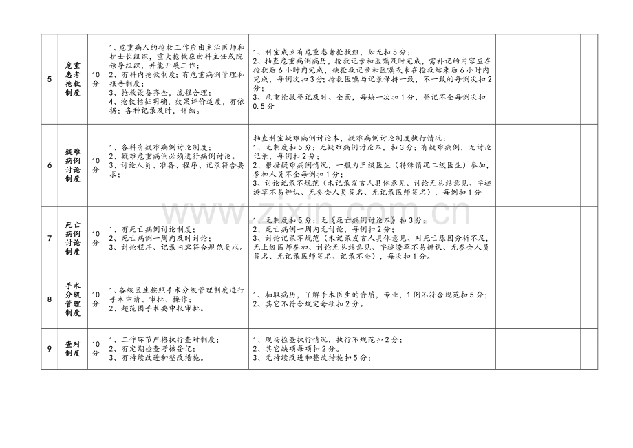 医院医疗质量控制考核评分标准附件附表.doc_第2页