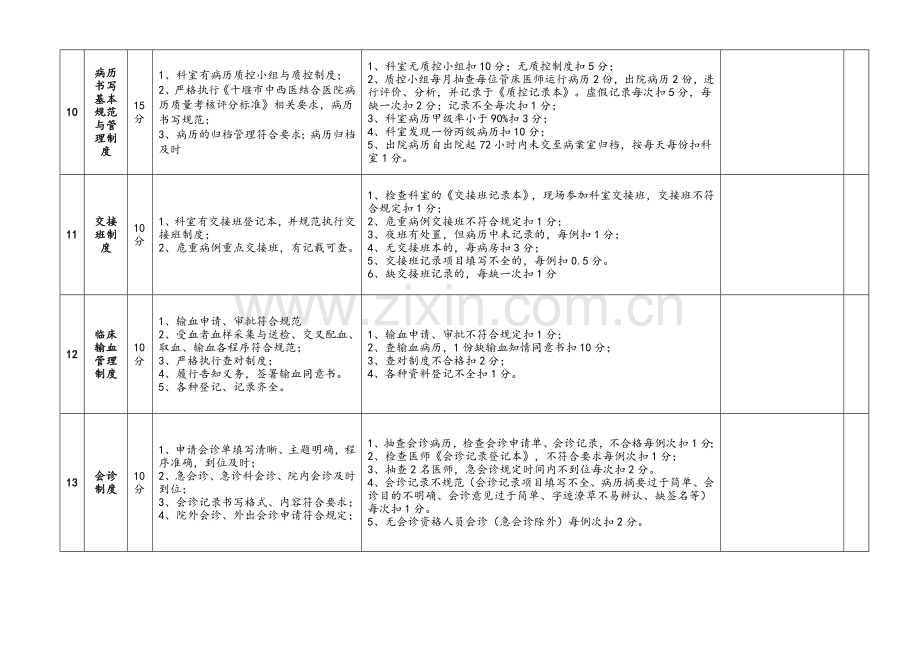 医院医疗质量控制考核评分标准附件附表.doc_第3页