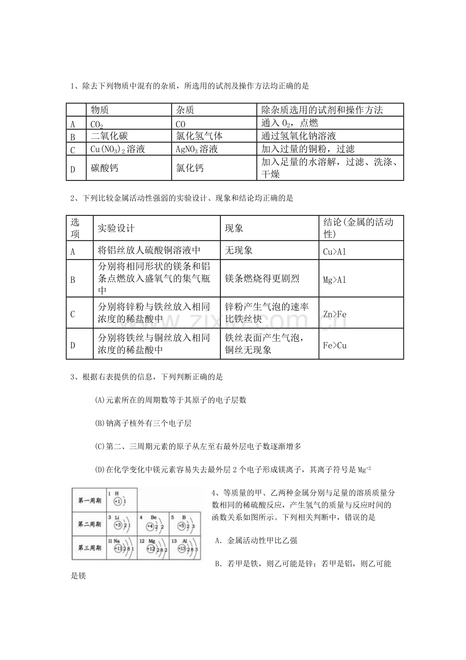 中考化学多选题吐血总结.pdf_第1页