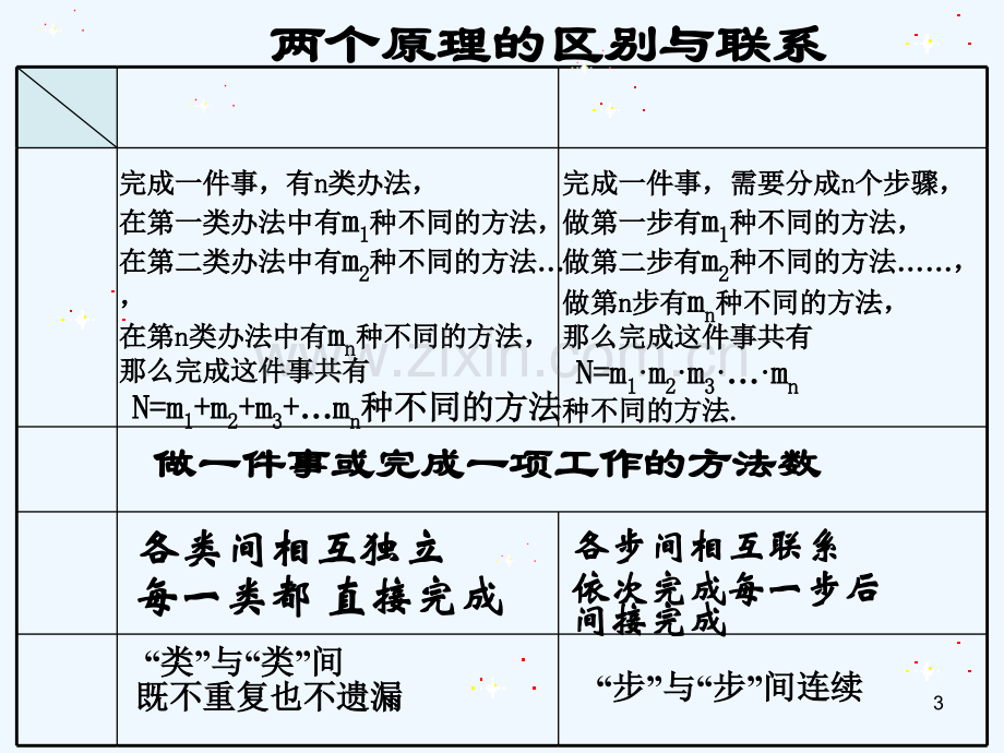 排列与组合-PPT课件.ppt_第3页