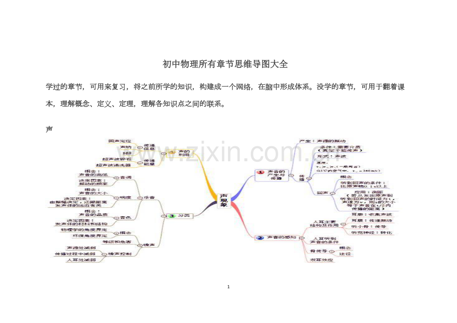 初中物理所有章节思维导图大全.pdf_第1页