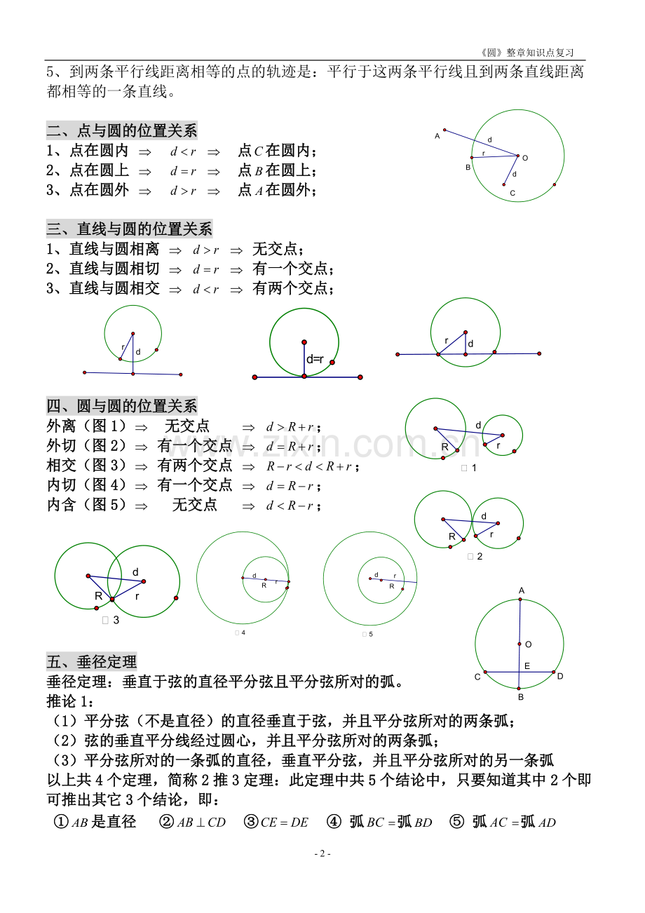 初中数学圆知识点归纳.pdf_第2页