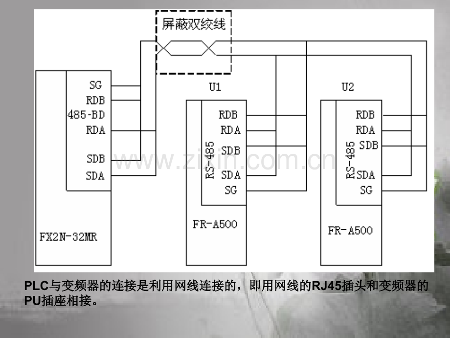 第五节三菱PLC实现对变频器的控制ppt.ppt_第3页