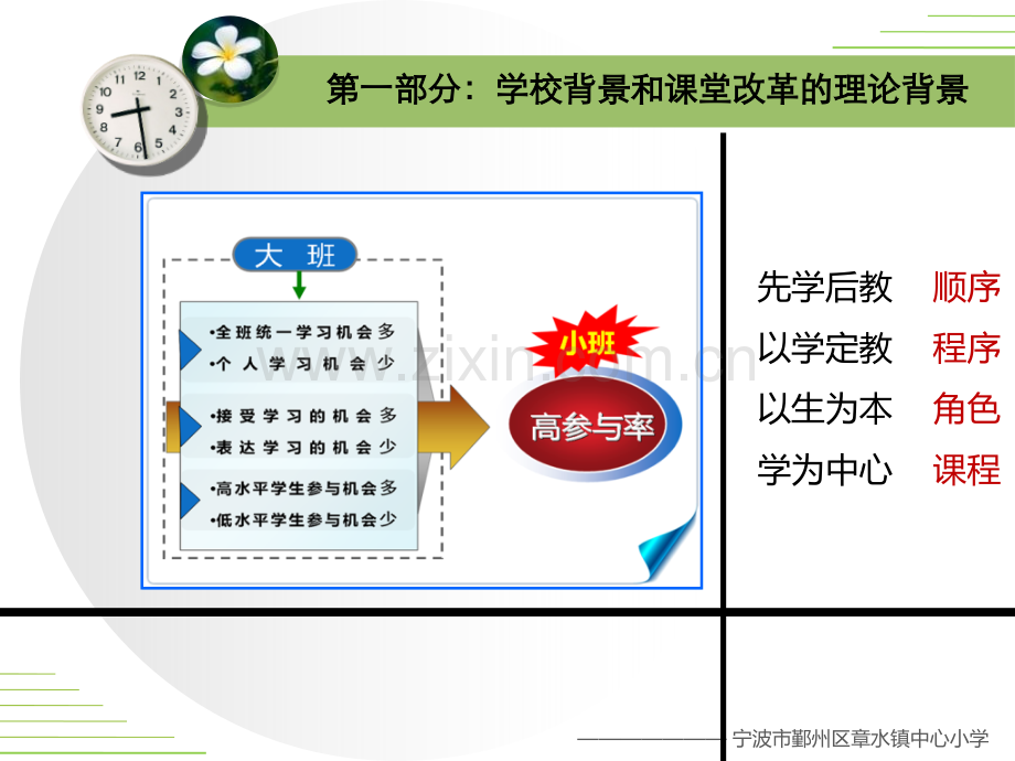 小班背景下践行“学为中心”的课堂教学改革工作汇报材料.ppt_第3页