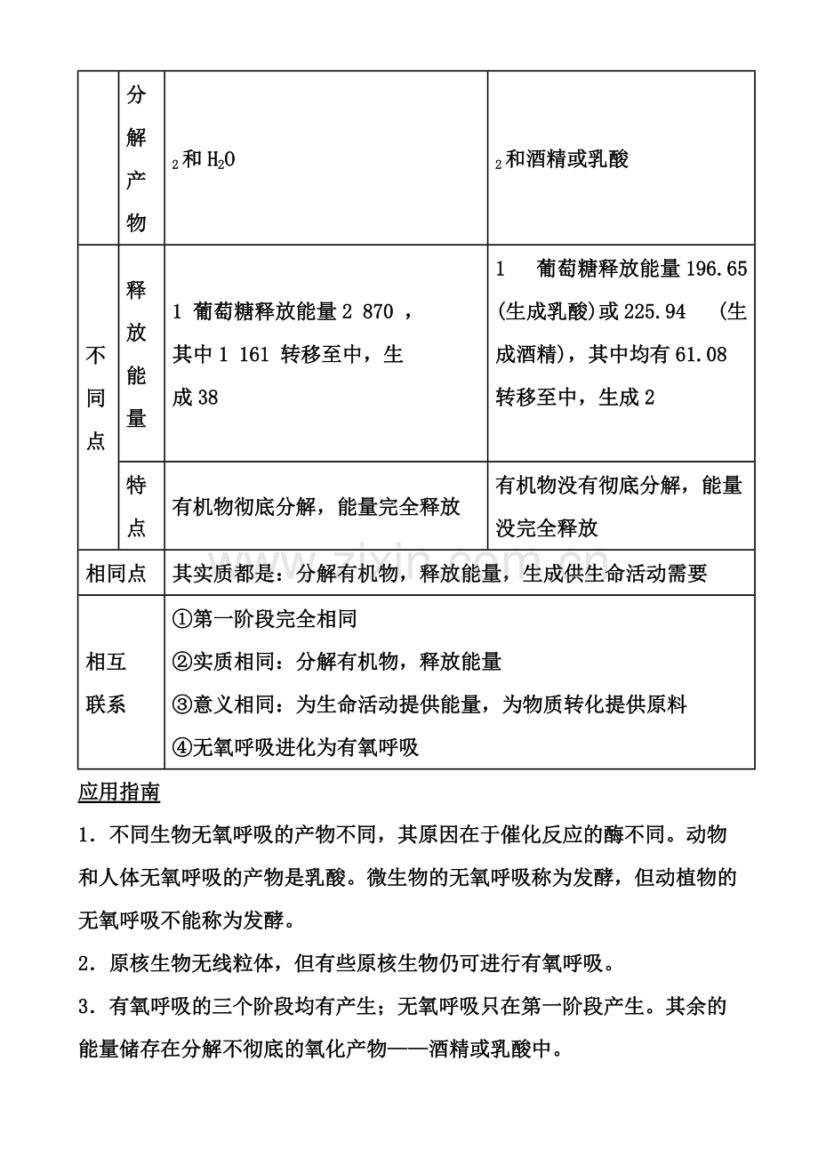 细胞呼吸的知识点归纳复习资料.pdf_第2页