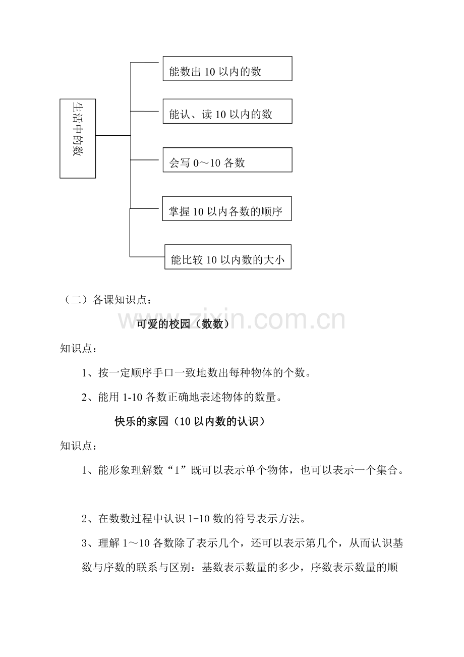 北师大小学数学各册知识点全集.pdf_第2页