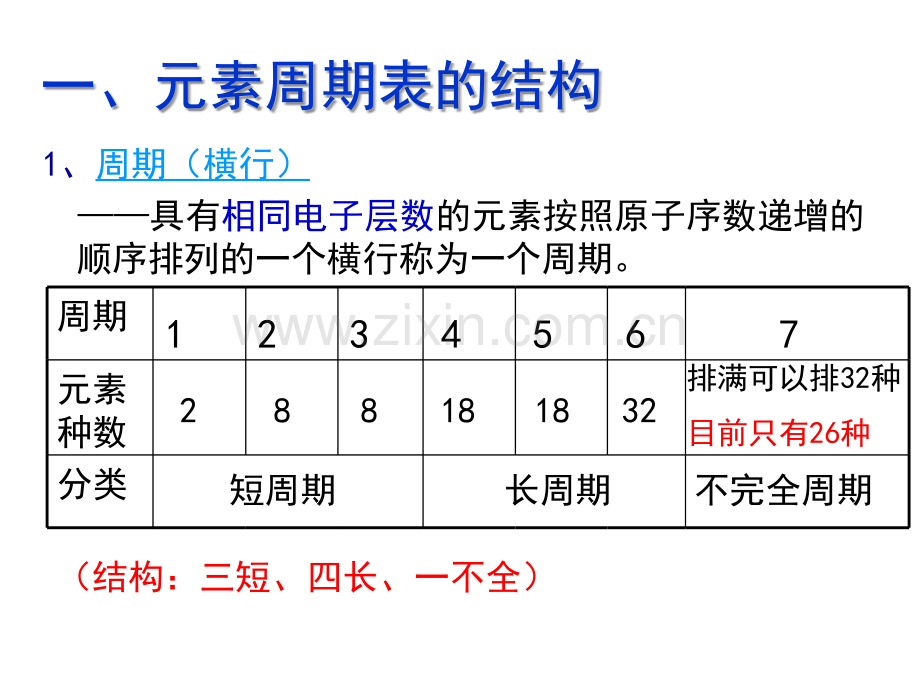 x元素周期表及其应用(上课课件).ppt_第3页