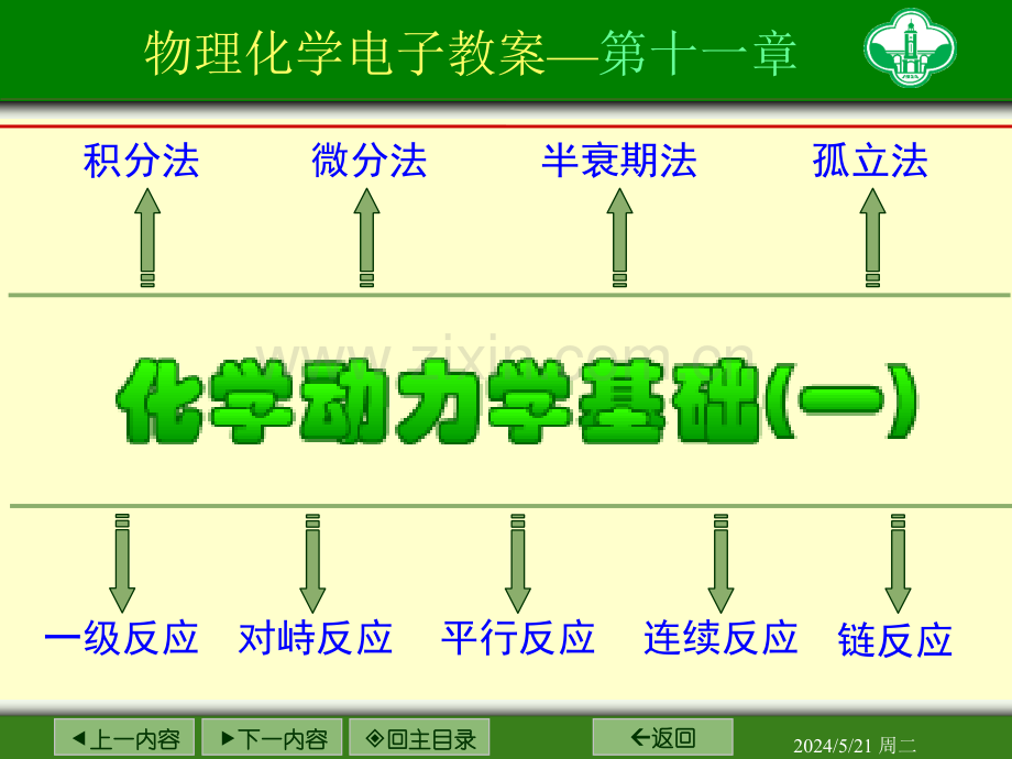 物理化学课件第11章矿业大学.ppt_第1页