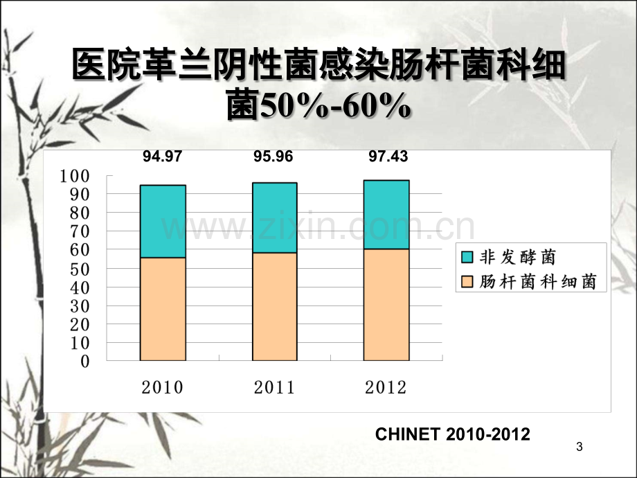 产ESBLs肠杆菌科细菌感染的治疗ppt.ppt_第3页