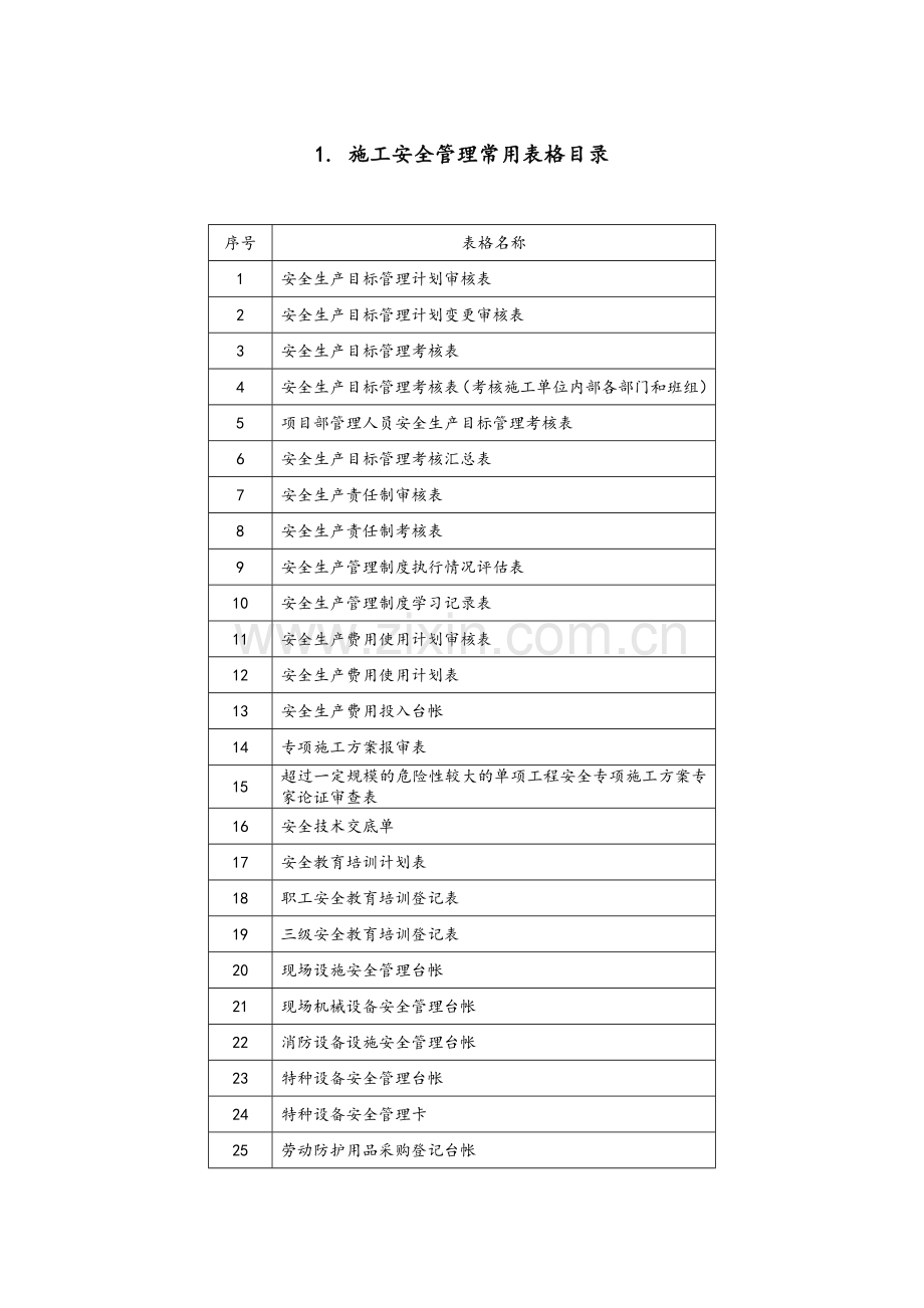 施工安全管理常用表格.doc_第2页