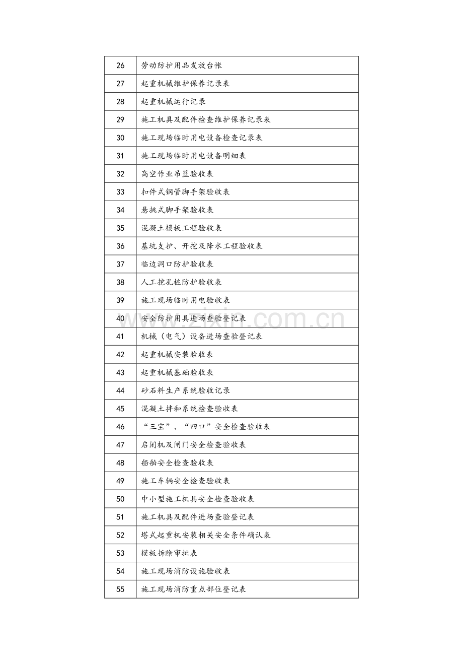 施工安全管理常用表格.doc_第3页