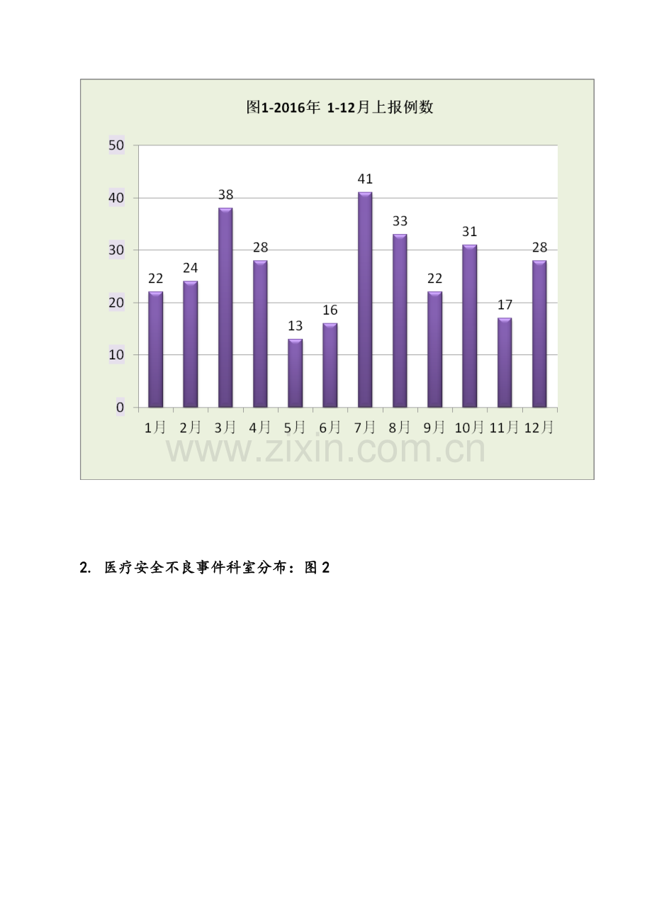 医疗安全不良事件分析报告.doc_第2页