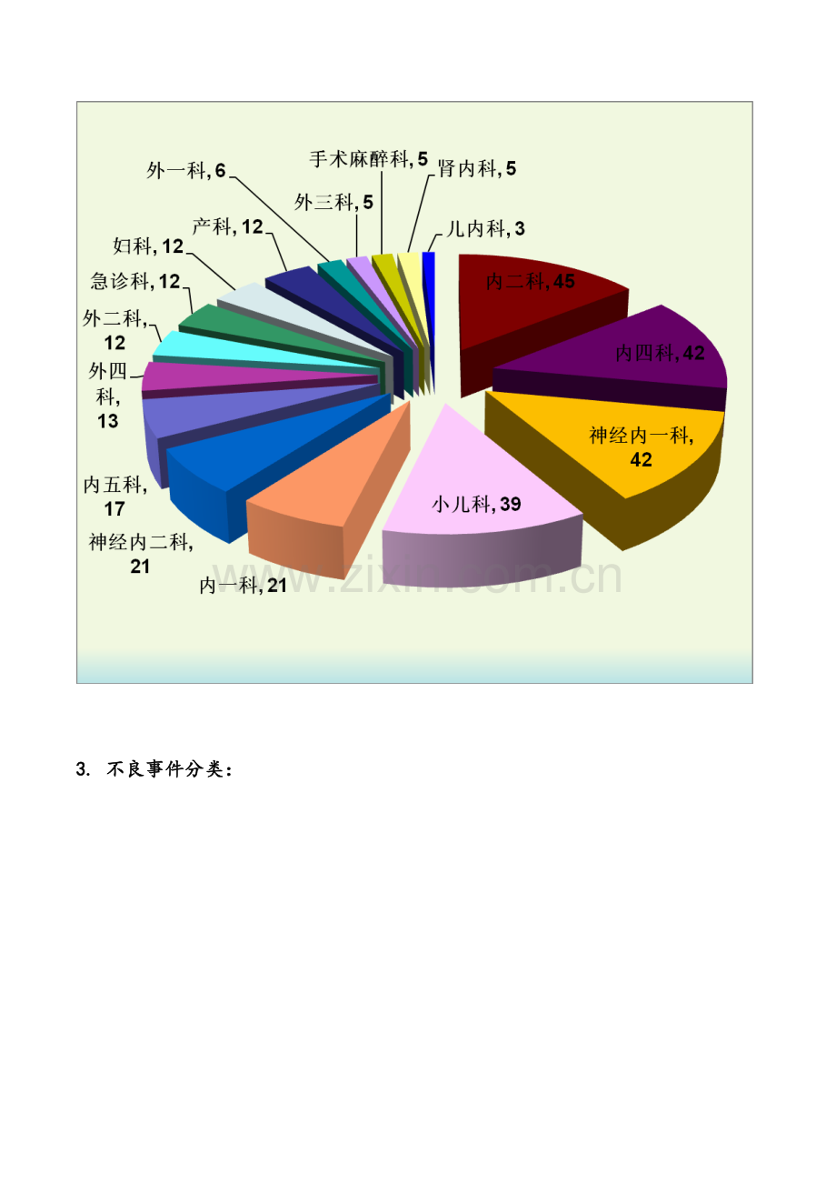 医疗安全不良事件分析报告.doc_第3页