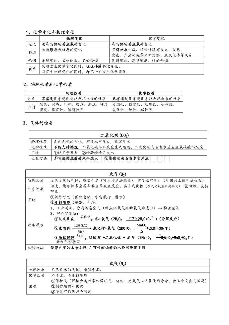 沪版初中化学知识点大全.doc_第1页