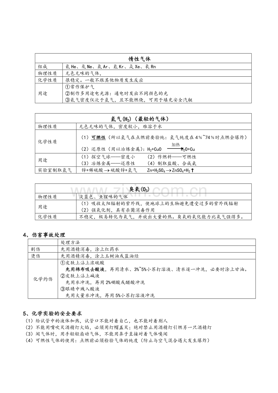 沪版初中化学知识点大全.doc_第2页