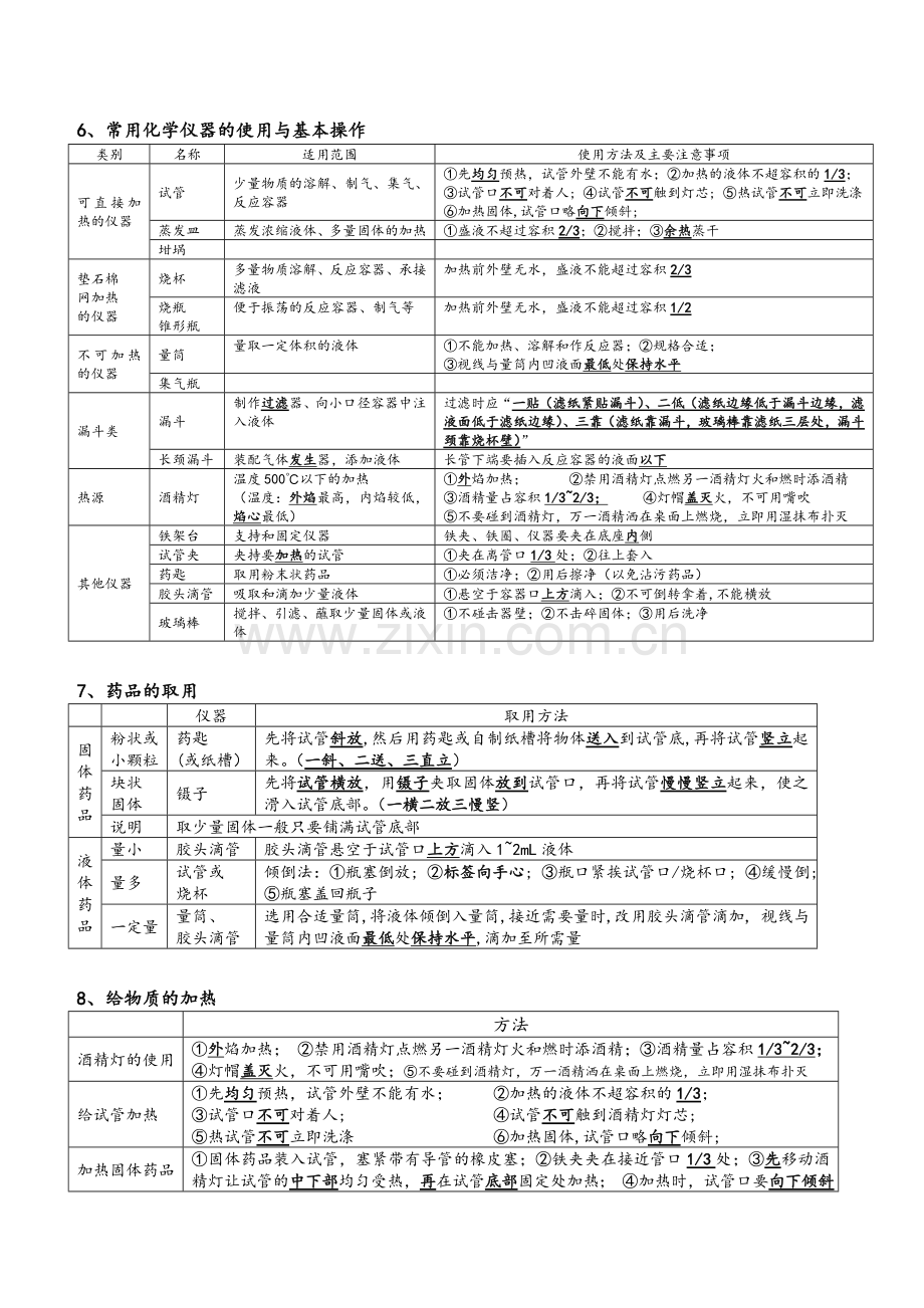 沪版初中化学知识点大全.doc_第3页