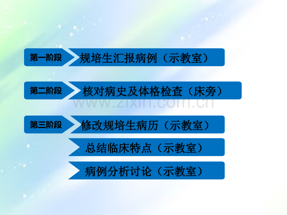 新生儿呼吸窘迫综合征教学查房-PPT.ppt_第3页