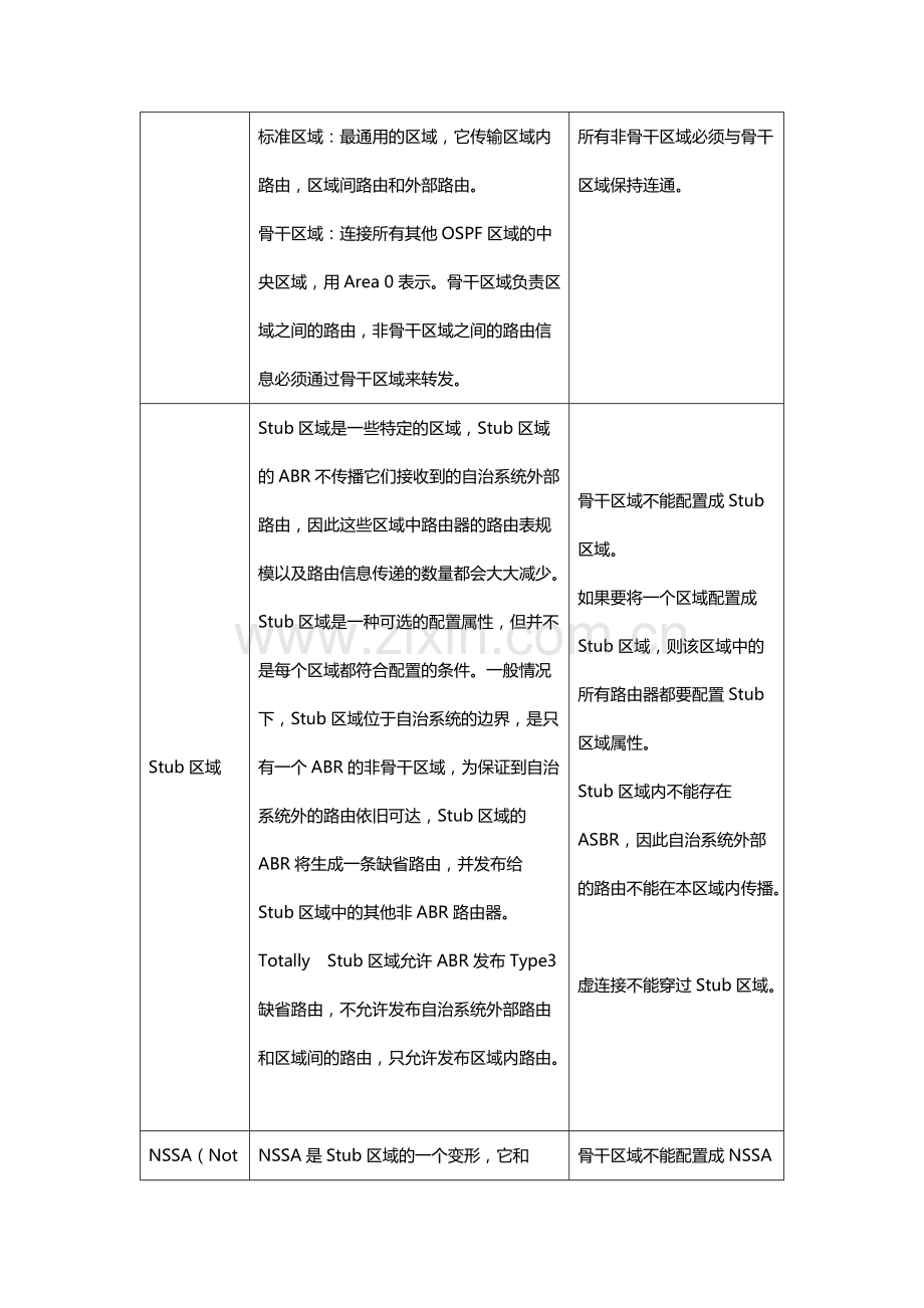 OSPF路由理论知识总结.pdf_第3页