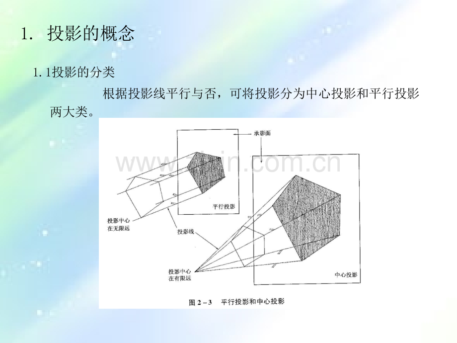 平面、立面、剖面的画法ppt.ppt_第3页