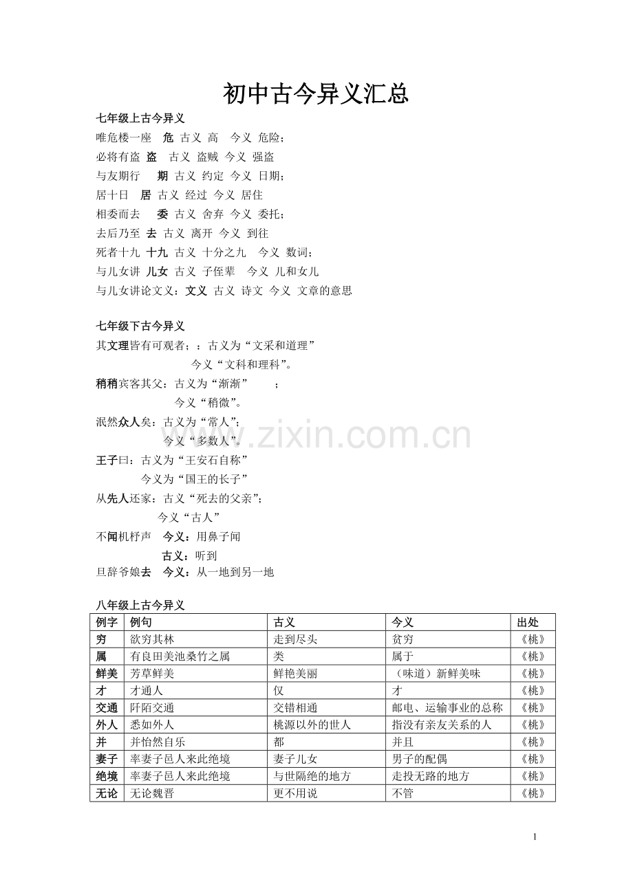 初中语文古文所有古今异义汇总.pdf_第1页