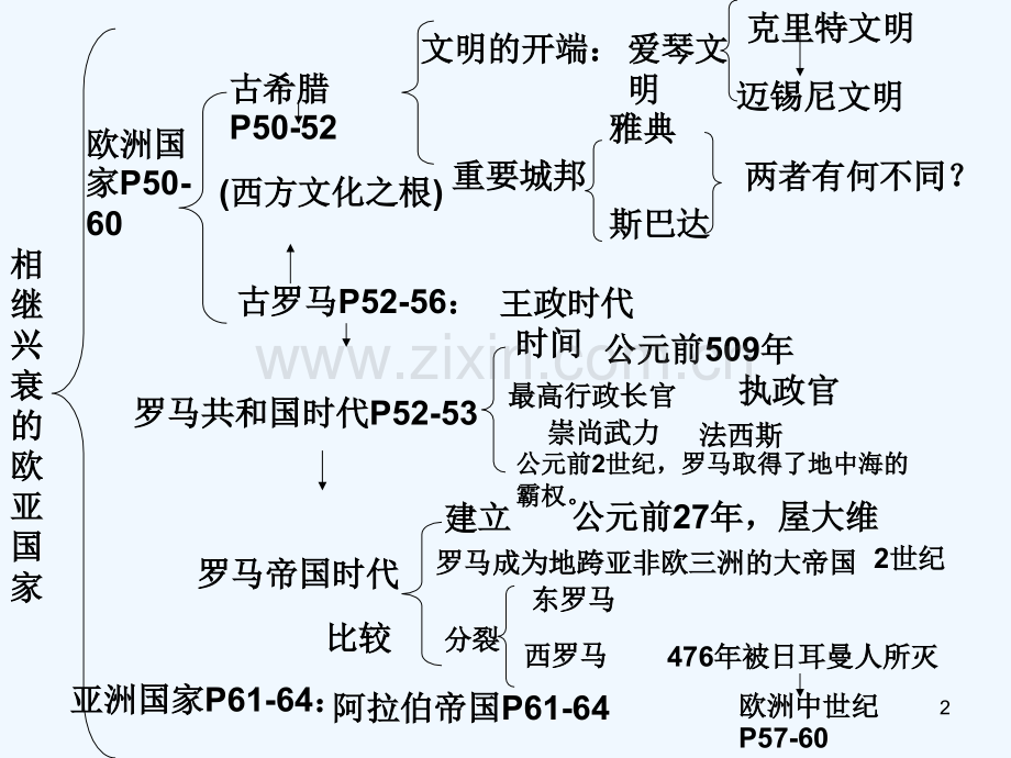 农耕文明时代-PPT.ppt_第2页